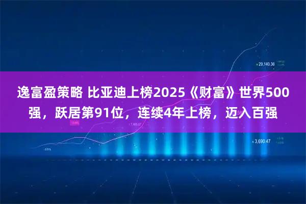逸富盈策略 比亚迪上榜2025《财富》世界500强,跃居第91位,连续4年上榜,迈入百强